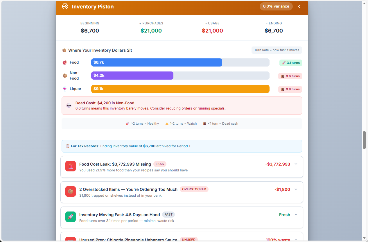 Restaurant Machine Command Center final report with prime cost dashboard and insights