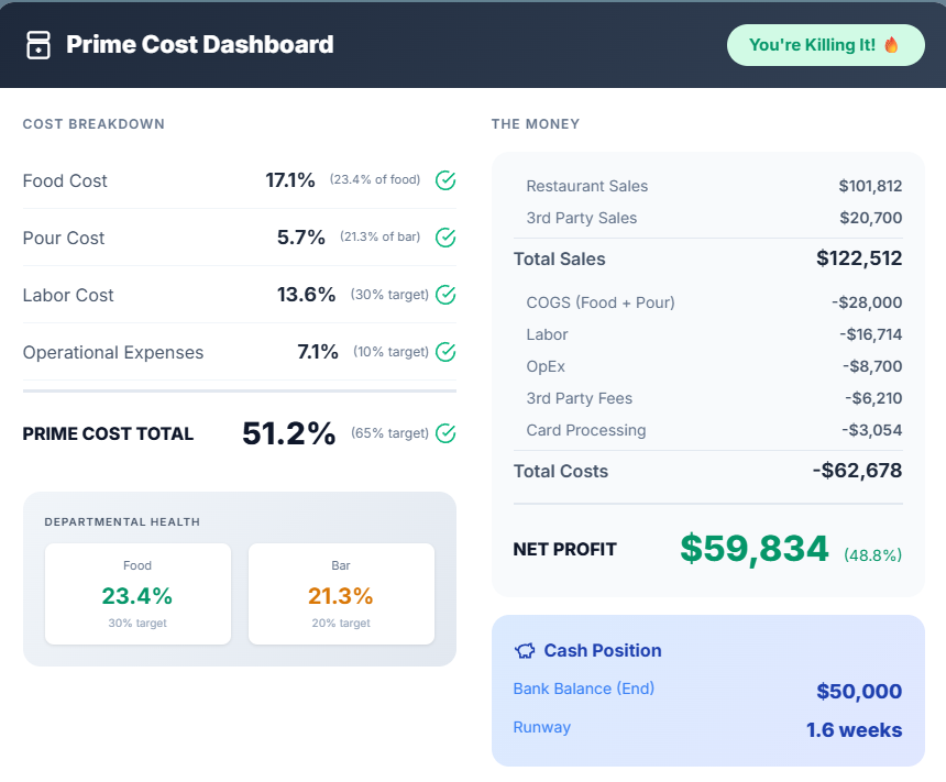 Restaurant Machine Prime Cost Dashboard