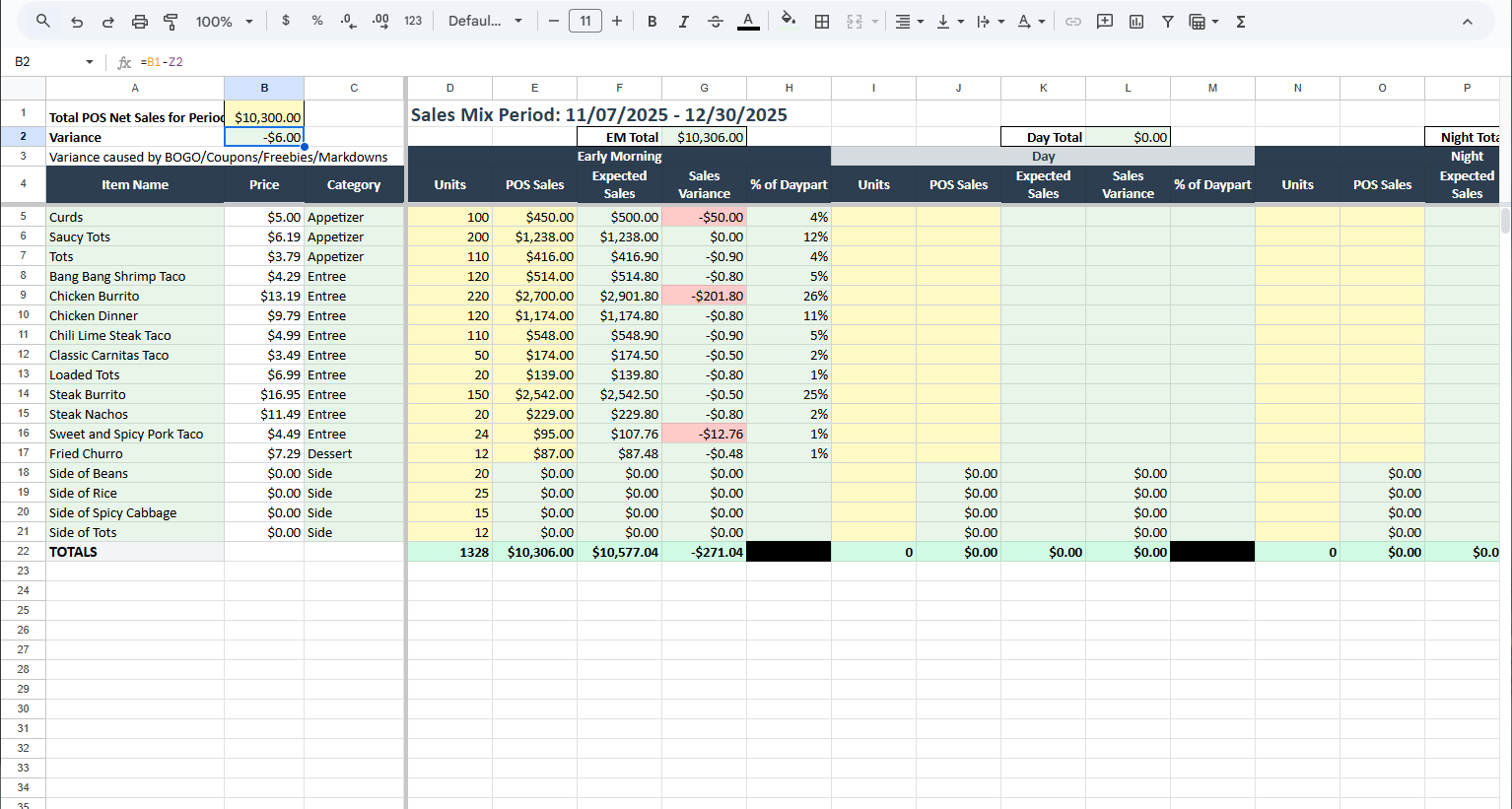 Restaurant Machine Sales Mix showing daypart breakdown and menu item performance